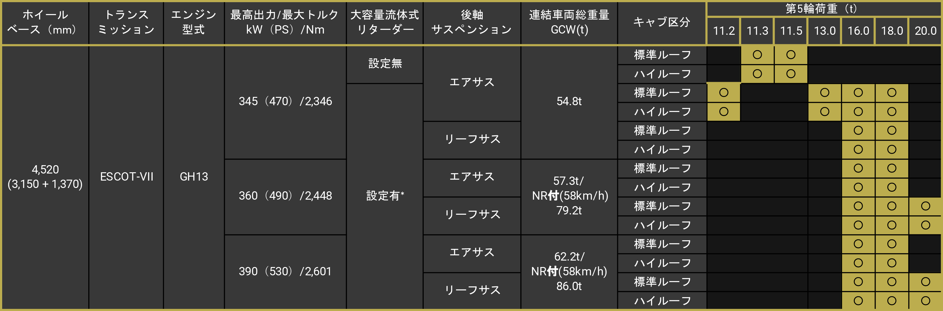 Quon Gw Table stats