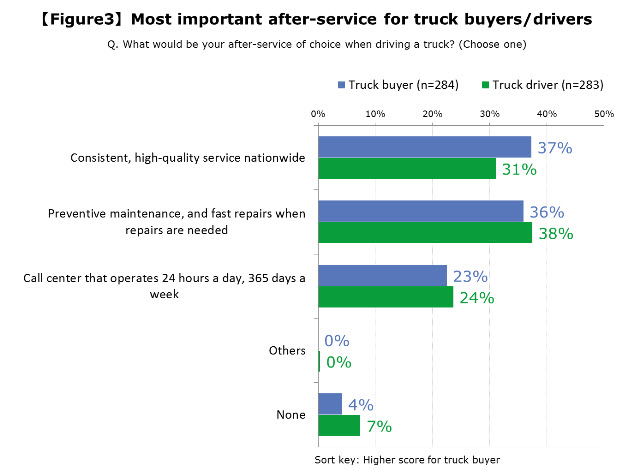 ud-trucks-releases-study-on-the--future-of-the-truck-industry